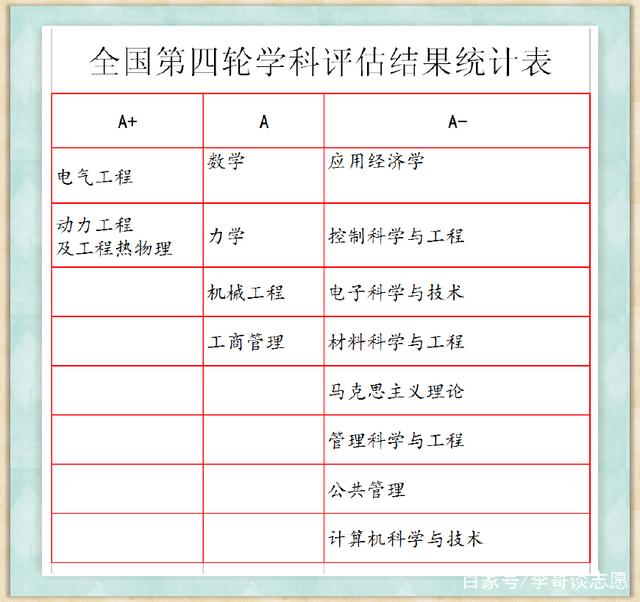 西安交通大学排名第几?最好专业是什么?西安交通大学宿舍如何?