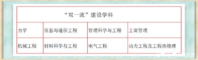 西安交通大学排名第几?最好专业是什么?西安交通大学宿舍如何?