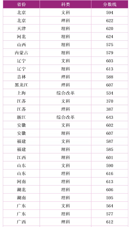 南京理工大学实力强吗?口碑如何?南京理工大学王牌专业有哪些?