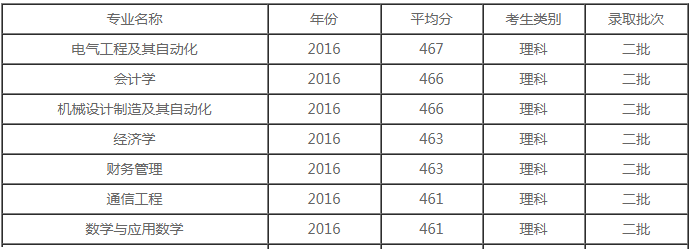 陕西理工大学怎么样是几本?2019排名第几有哪些王牌专业就业如何
