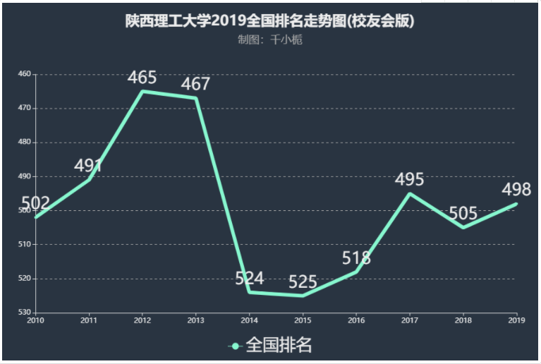 陕西理工大学怎么样是几本?2019排名第几有哪些王牌专业就业如何