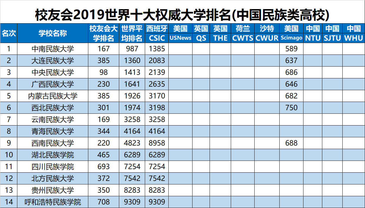 中南民族大学值得读吗?是几本?学费多少?中南民族大学全国排名