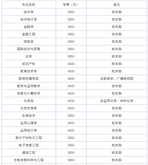 中南民族大学值得读吗?是几本?学费多少?中南民族大学全国排名