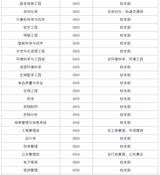 中南民族大学值得读吗?是几本?学费多少?中南民族大学全国排名