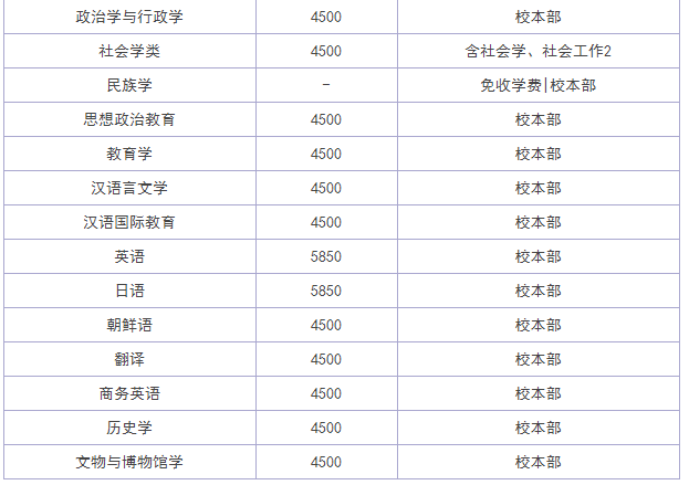 中南民族大学值得读吗?是几本?学费多少?中南民族大学全国排名