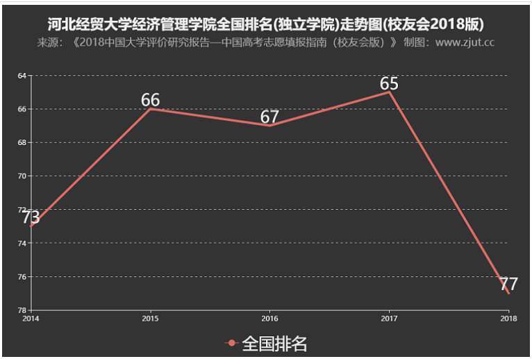 �ӱ���ó��ѧ���ù���ѧԺ��ô���Ǽ�����ѧУ����һ��ѧ�Ѷ��٣�