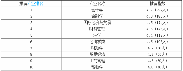 �ӱ���ó��ѧ���ù���ѧԺ��ô���Ǽ�����ѧУ����һ��ѧ�Ѷ��٣�