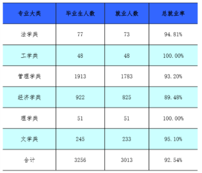 �ӱ���ó��ѧ���ù���ѧԺ��ô���Ǽ�����ѧУ����һ��ѧ�Ѷ��٣�