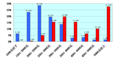 �ӱ���ó��ѧ���ù���ѧԺ��ô���Ǽ�����ѧУ����һ��ѧ�Ѷ��٣�