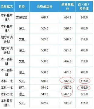 石家庄铁道大学排名多少是211吗有多牛?是几本有哪些王牌专业?