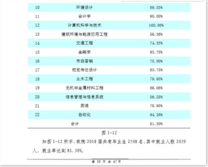石家庄铁道大学四方学院怎么样口碑如何?毕业包分配吗学费多少?