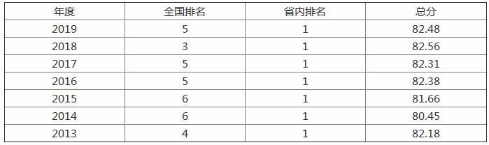 浙江大学排名全国第几有多难考?浙江大学宿舍条件如何图片内景