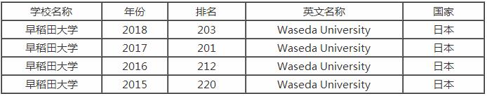 早稻田大学相当于中国什么大学?早稻田大学的留学条件是什么