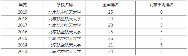 �������պ����ѧ����ȫ���ڼ�����Щ��רҵ�����ر�������ʵʵ��