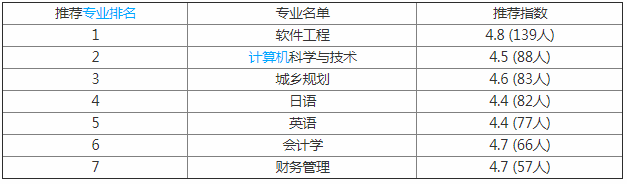 北京航空航天大学北海学院怎么样是几本?是公办还是民办学费多少