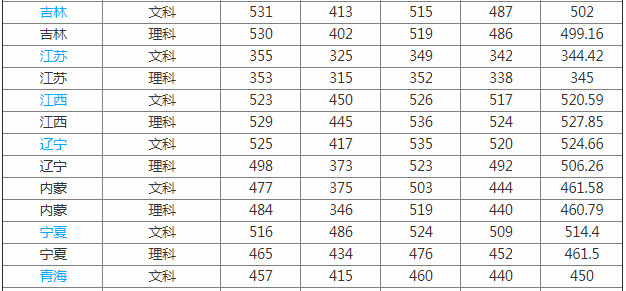 ����ʦ����ѧ�麣��У��ô���ò����Ǽ�����һ��ѧ�Ѷ��ٹ󲻹�