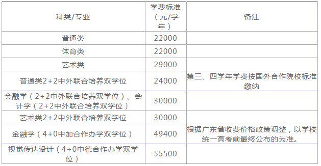 ����ʦ����ѧ�麣��У��ô���ò����Ǽ�����һ��ѧ�Ѷ��ٹ󲻹�