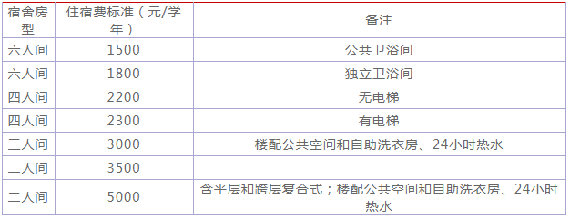 ����ʦ����ѧ�麣��У��ô���ò����Ǽ�����һ��ѧ�Ѷ��ٹ󲻹�