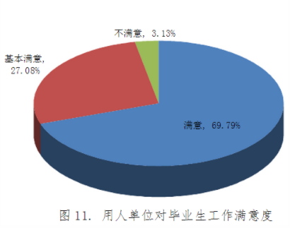 吉林师范大学怎么样排名全国第几是211吗?有哪些特色专业好就业吗