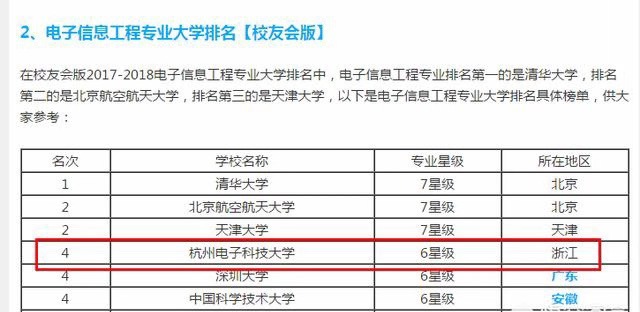杭州电子科技大学是211吗?怎么样?重点专业?宿舍条件如何?