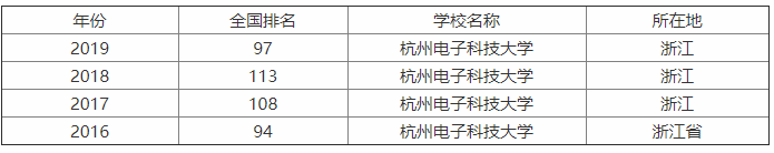 杭州电子科技大学是211吗?怎么样?重点专业?宿舍条件如何?