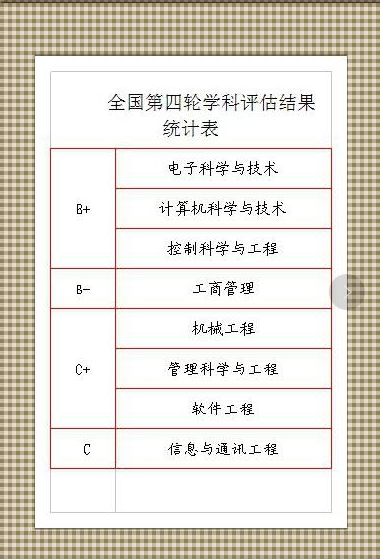 杭州电子科技大学是211吗?怎么样?重点专业?宿舍条件如何?