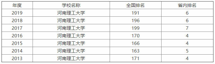河南理工大学是一本吗?实力如何?学费多少?宿舍条件怎样?