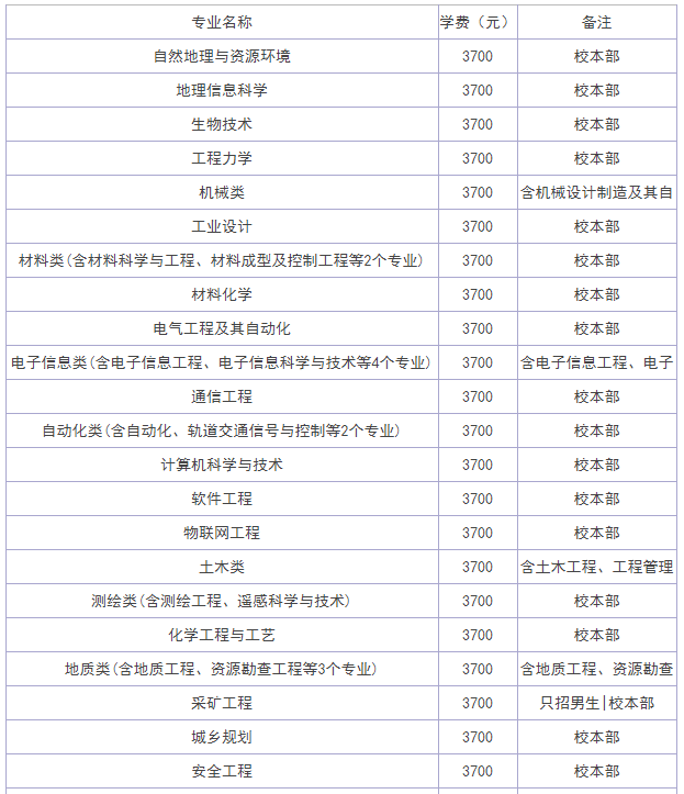 河南理工大学是一本吗?实力如何?学费多少?宿舍条件怎样?