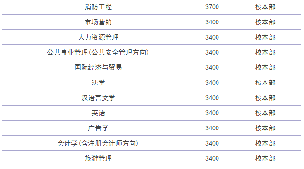 河南理工大学是一本吗?实力如何?学费多少?宿舍条件怎样?
