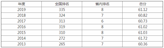 太原科技大学好不好排名全国第几是小211吗?学校有哪些王牌专业