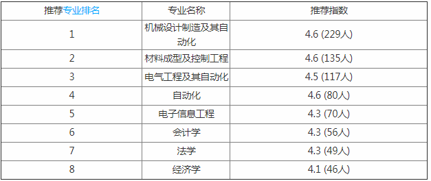 太原科技大学华科学院怎么样是几本?宿舍环境如何一年学费多少钱