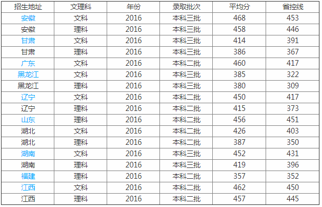 武汉纺织大学外经贸学院怎么样好不好是几本?宿舍环境学费贵吗