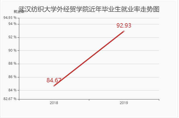 武汉纺织大学外经贸学院怎么样好不好是几本?宿舍环境学费贵吗