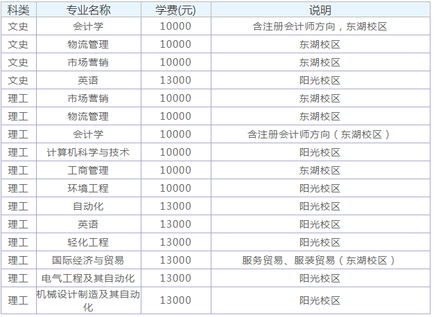 武汉纺织大学外经贸学院怎么样好不好是几本?宿舍环境学费贵吗