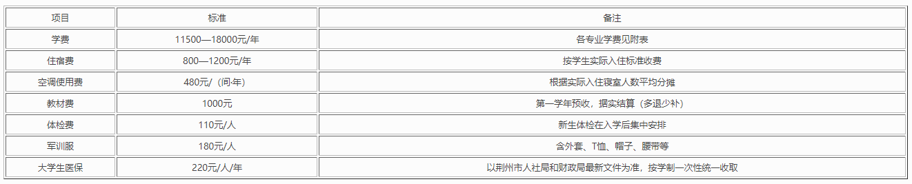 江汉大学文理学院怎么样_江汉大学文理学院百科_江汉大学文理学院原址给了谁