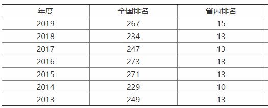 烟台大学是一本吗?最有实力的专业是哪些?烟台大学全国排名第几