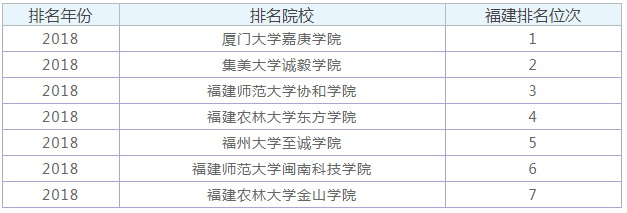 厦门大学嘉庚学院怎么样是几本值得读吗?宿舍图片一年学费多少钱