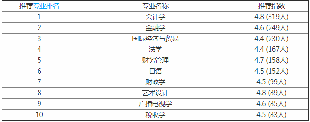厦门大学嘉庚学院怎么样是几本值得读吗?宿舍图片一年学费多少钱