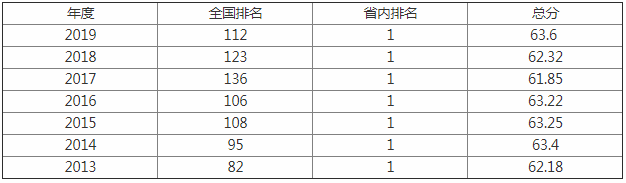 内蒙古大学怎么样好不好排名全国第几?认可度高吗有哪些王牌专业
