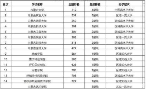 内蒙古大学怎么样好不好排名全国第几?认可度高吗有哪些王牌专业