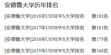安德鲁大学在哪个城市怎么样?世界排名第几?