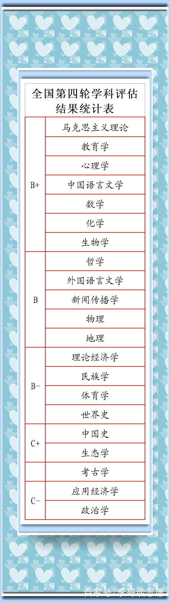陕西师范大学怎么样?最强的专业是什么?全国排名第几?