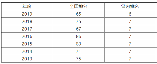陕西师范大学怎么样?最强的专业是什么?全国排名第几?
