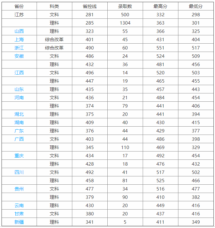 南通大学杏林学院怎么样?口碑如何?学费多少?宿舍条件好不好?