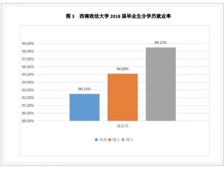 西南政法大学在哪?王牌专业是什么?西南政法大学就业情况怎样?