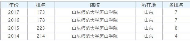 学历大学是本科吗_历山学院是正规大学吗_学院学历和大学学历有什么不同