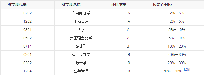 对外经济贸易大学怎么样是几本?211还是985?就业薪水高吗值得上吗