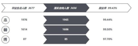 对外经济贸易大学怎么样是几本?211还是985?就业薪水高吗值得上吗