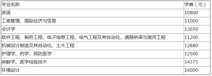 南华大学船山学院在哪怎么样?学费一年多少,宿舍条件好不好?