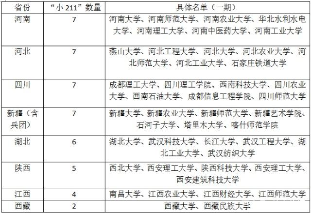 河南工业大学是小211吗?最牛专业是什么?排名第几?学费多少?